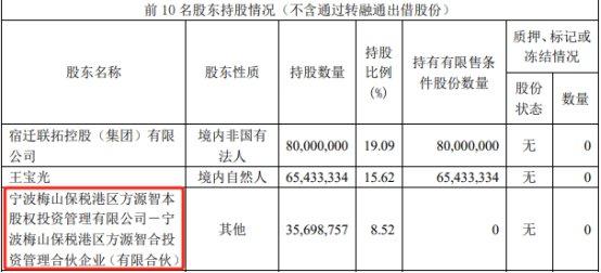 破发股宿迁联盛第三大股东拟减持 2023年上市募5.38亿