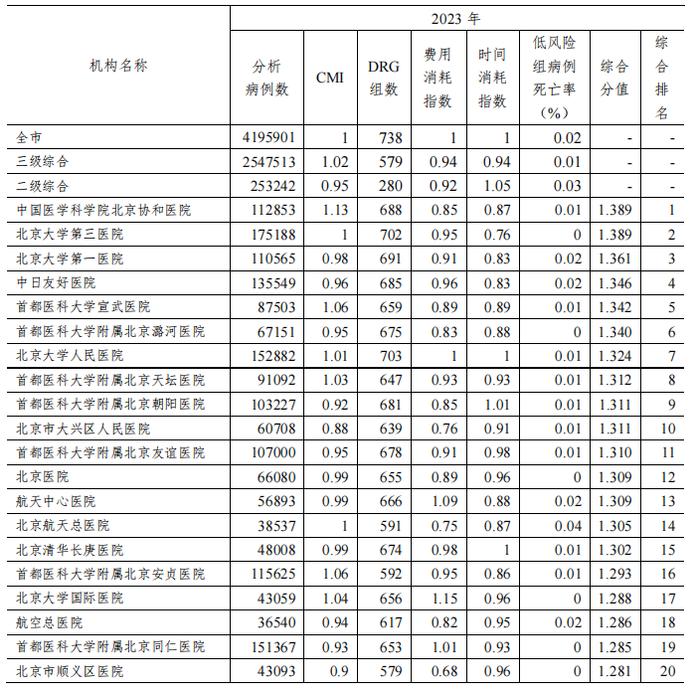 民营医疗能否成为公立医疗的有力补充  ——以肿瘤专科和妇幼专科为例