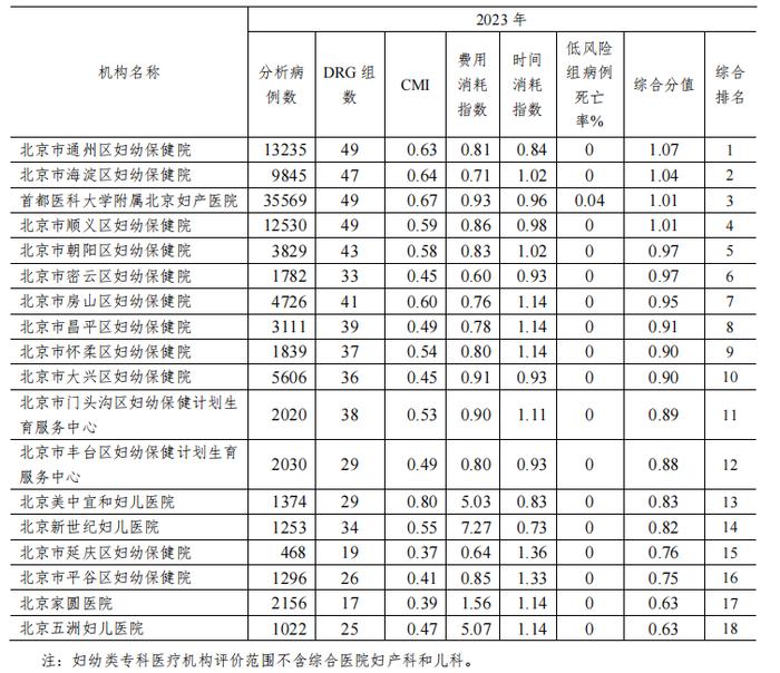 民营医疗能否成为公立医疗的有力补充  ——以肿瘤专科和妇幼专科为例