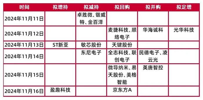 【山证电子】行业周跟踪--百度发布首款AI眼镜，先进制程对国内供应趋严