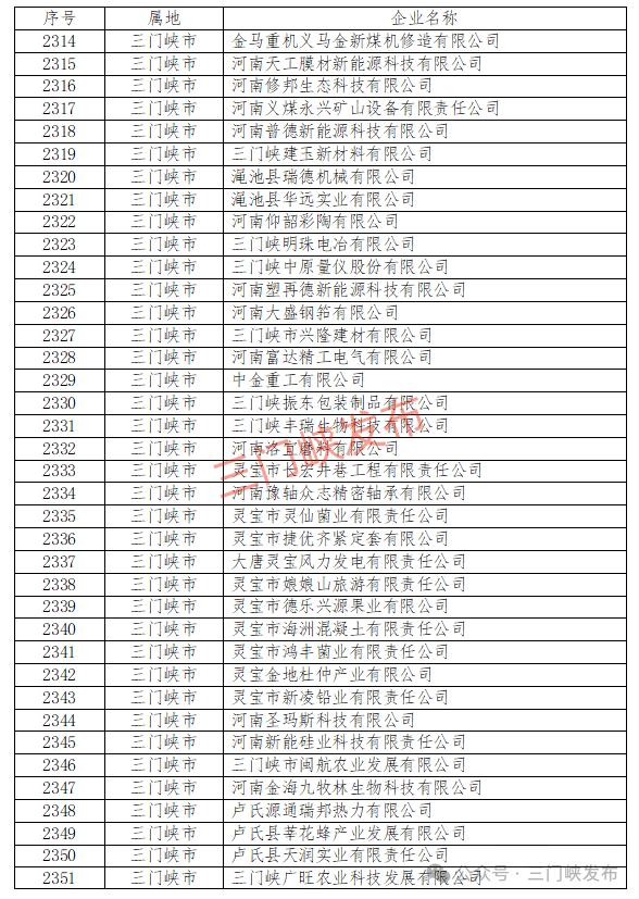 省级名单公示！三门峡多家企业上榜