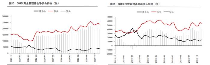 ​贵金属面临什么？鲍威尔的倔强，马斯克的效率，懂王的新变化！