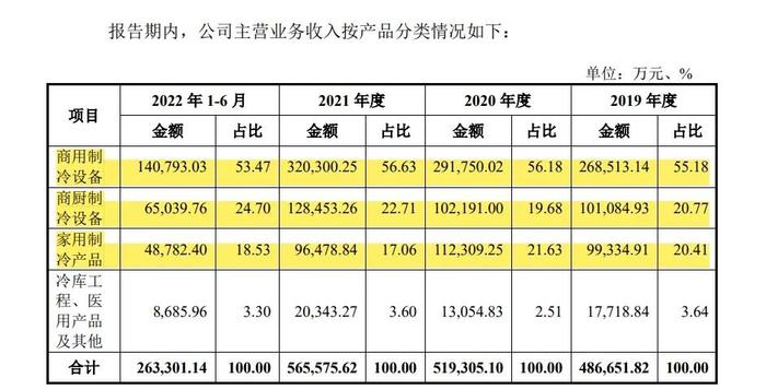 某券商收到警示函！因个别项目保荐费用收取过低，存在收费显著低于行业定价水平的不正当竞争情形。