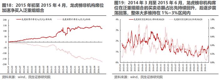 策略专题研究：大浪淘沙——并购重组主题投资机会分析 | 民生策略