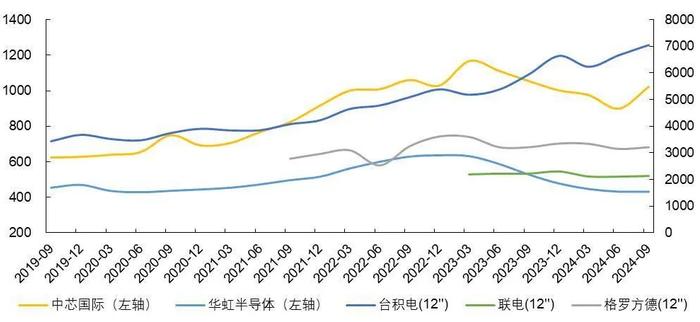 【山证电子】行业周跟踪--百度发布首款AI眼镜，先进制程对国内供应趋严