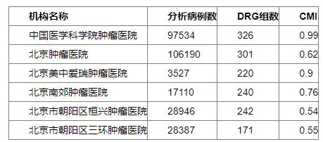 民营医疗能否成为公立医疗的有力补充  ——以肿瘤专科和妇幼专科为例