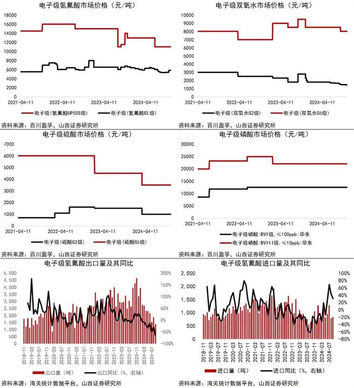 【山证新材料】新材料周报（241111-1115）--上海市出台新材料发展新方案，叶酸市场价格大幅上涨