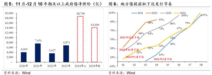 债市供需环境再审视——华创投顾部债券日报 2024-11-20