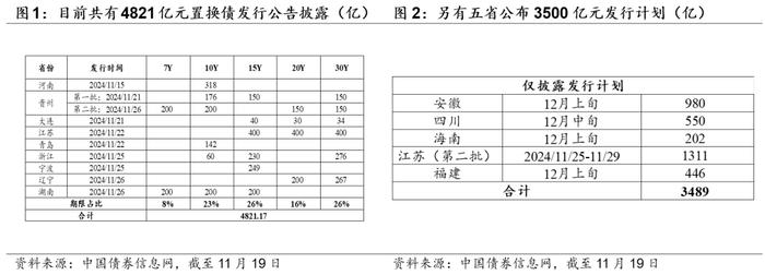 债市供需环境再审视——华创投顾部债券日报 2024-11-20