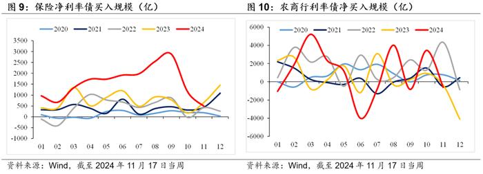 债市供需环境再审视——华创投顾部债券日报 2024-11-20