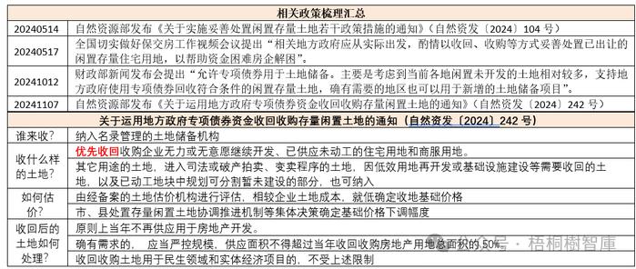 这笔钱可能还是会进融资平台的口袋？