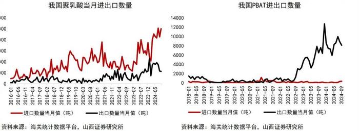 【山证新材料】新材料周报（241111-1115）--上海市出台新材料发展新方案，叶酸市场价格大幅上涨