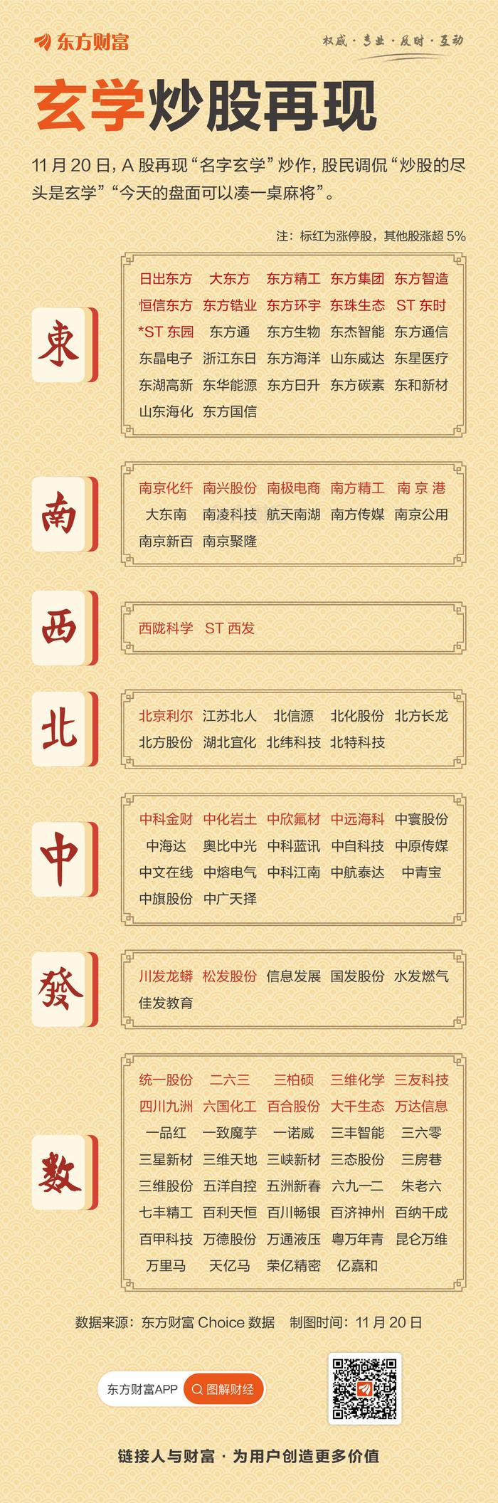 玄学炒股再现 股民：“能凑一桌麻将”