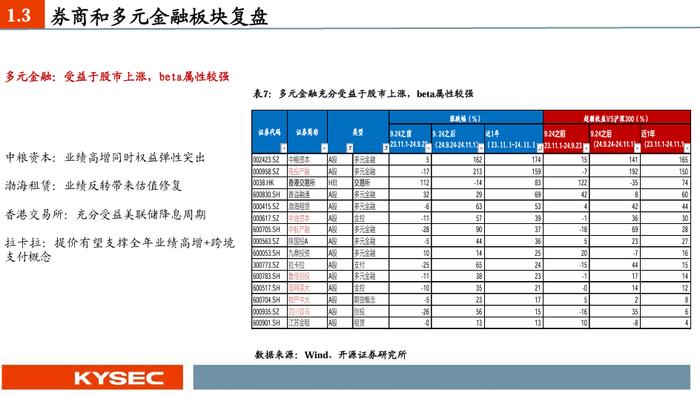 【开源非银】2025年度策略：乘政策之风，观交易之变