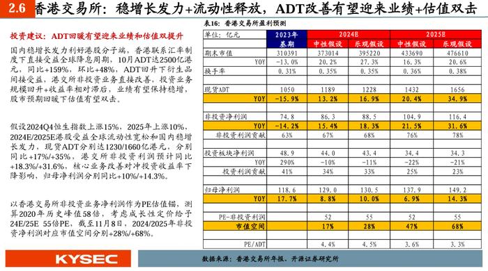 【开源非银】2025年度策略：乘政策之风，观交易之变