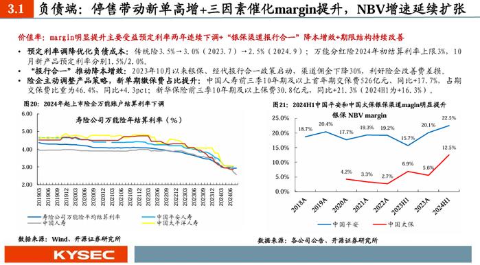 【开源非银】2025年度策略：乘政策之风，观交易之变