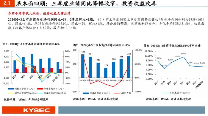 【开源非银】2025年度策略：乘政策之风，观交易之变