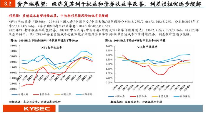 【开源非银】2025年度策略：乘政策之风，观交易之变