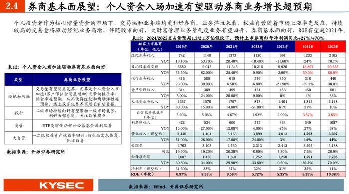 【开源非银】2025年度策略：乘政策之风，观交易之变