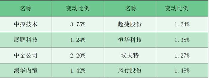 财富早知道丨国家发改委：将研究提出未来继续加大支持力度、扩大支持范围的“两新”政策举措