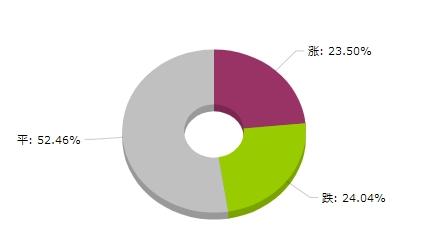 生意社：大宗商品数据每日题材（2024年11月20日）​