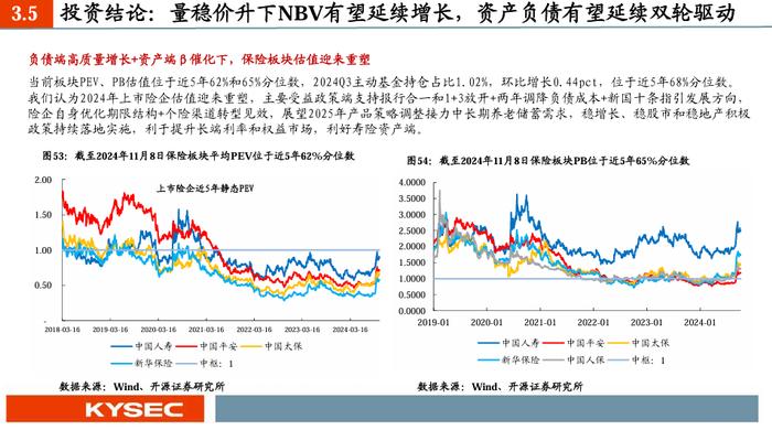 【开源非银】2025年度策略：乘政策之风，观交易之变