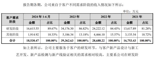 举债一个亿增持，承诺60个月不减持，报告期业绩暴增，北大学霸携“芯片医院”冲刺科创板