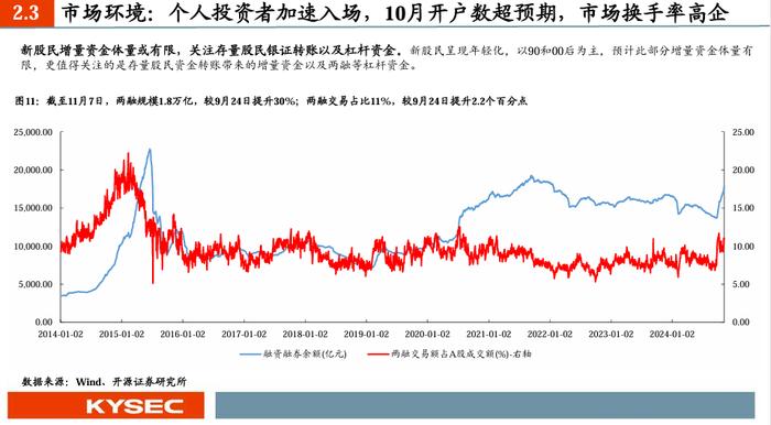 【开源非银】2025年度策略：乘政策之风，观交易之变