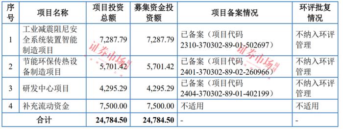 这家“小巨人”在IPO受理前夕收到警示函