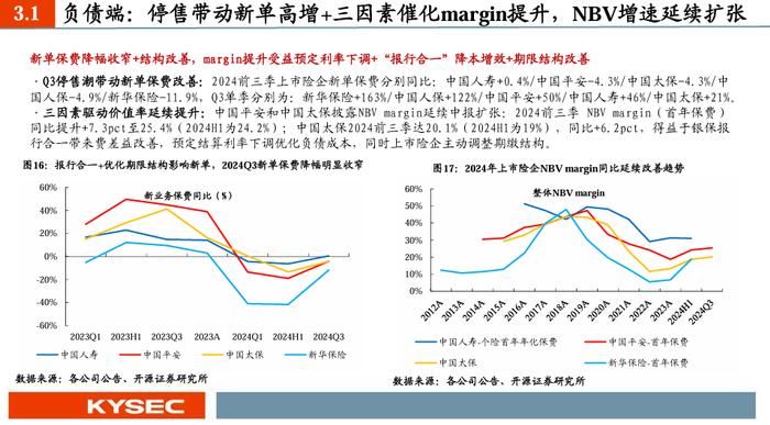 【开源非银】2025年度策略：乘政策之风，观交易之变