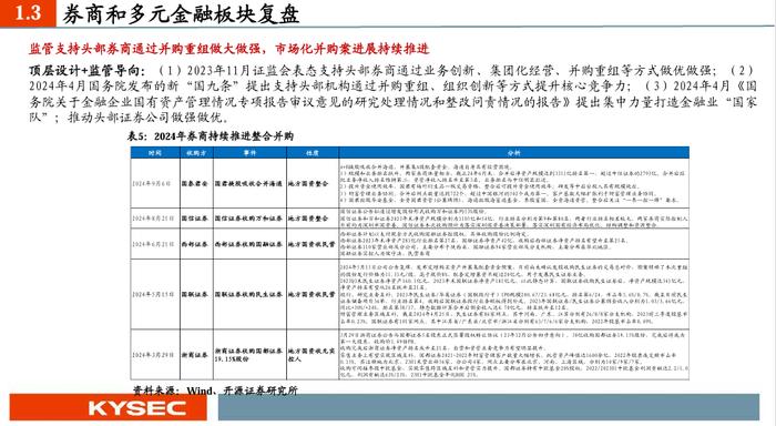 【开源非银】2025年度策略：乘政策之风，观交易之变