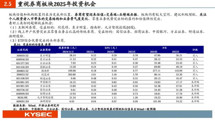 【开源非银】2025年度策略：乘政策之风，观交易之变