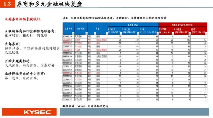 【开源非银】2025年度策略：乘政策之风，观交易之变