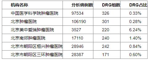 民营医疗能否成为公立医疗的有力补充  ——以肿瘤专科和妇幼专科为例