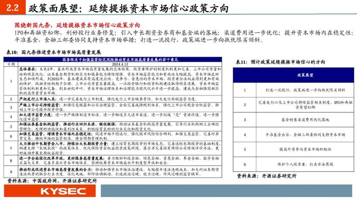 【开源非银】2025年度策略：乘政策之风，观交易之变