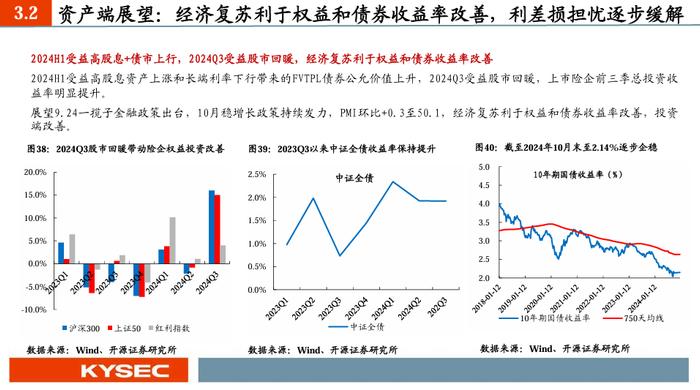 【开源非银】2025年度策略：乘政策之风，观交易之变