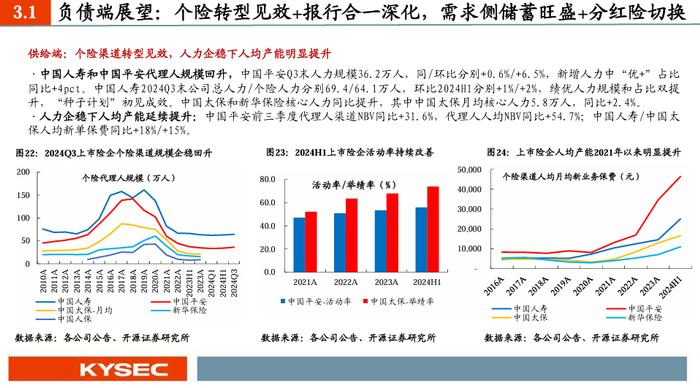 【开源非银】2025年度策略：乘政策之风，观交易之变