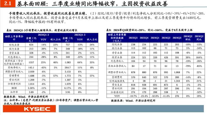 【开源非银】2025年度策略：乘政策之风，观交易之变