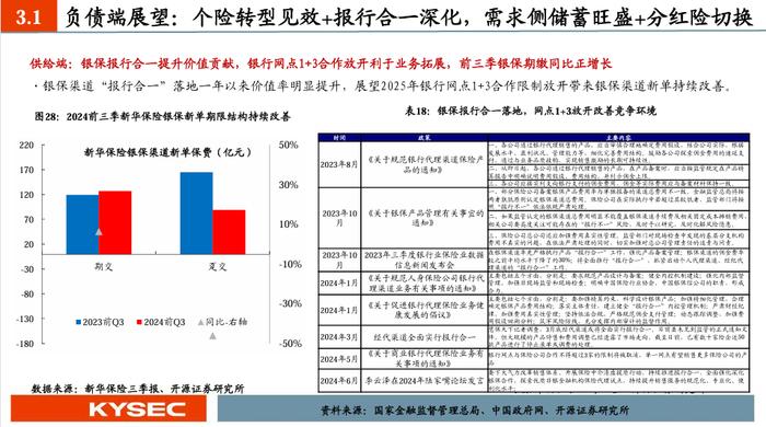 【开源非银】2025年度策略：乘政策之风，观交易之变