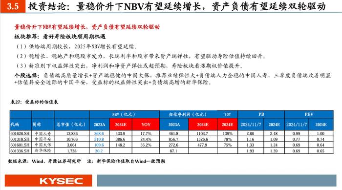 【开源非银】2025年度策略：乘政策之风，观交易之变