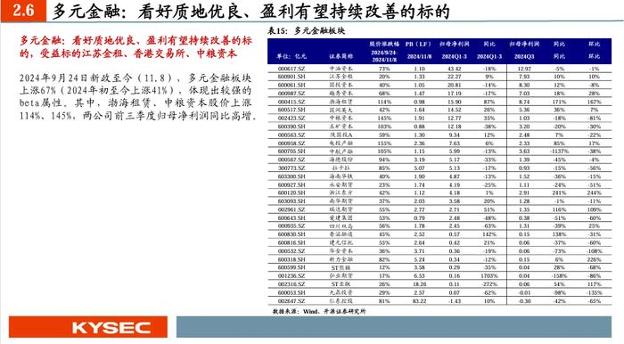 【开源非银】2025年度策略：乘政策之风，观交易之变