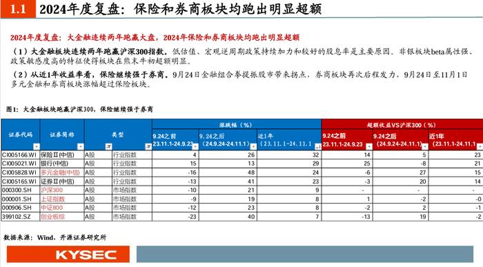 【开源非银】2025年度策略：乘政策之风，观交易之变