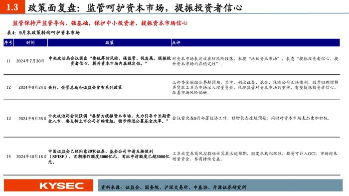 【开源非银】2025年度策略：乘政策之风，观交易之变