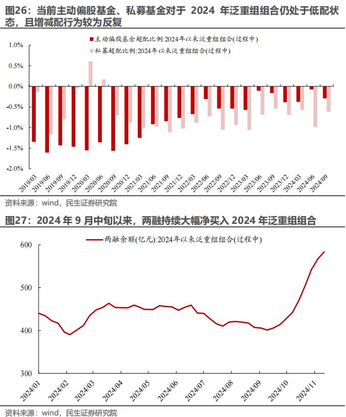 策略专题研究：大浪淘沙——并购重组主题投资机会分析 | 民生策略