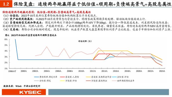 【开源非银】2025年度策略：乘政策之风，观交易之变