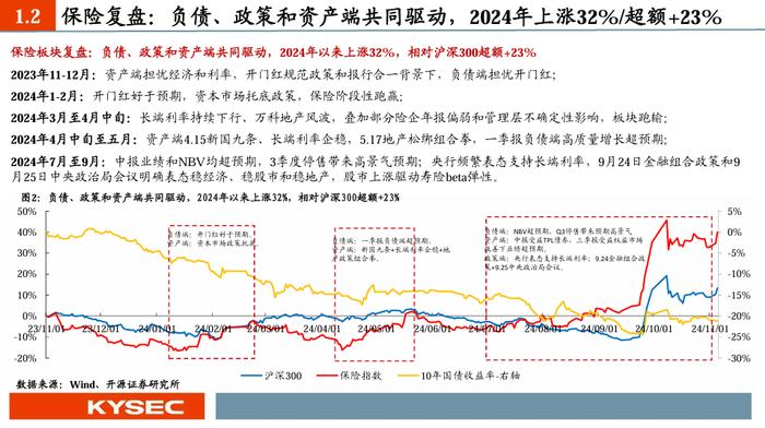 【开源非银】2025年度策略：乘政策之风，观交易之变