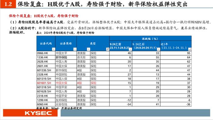 【开源非银】2025年度策略：乘政策之风，观交易之变