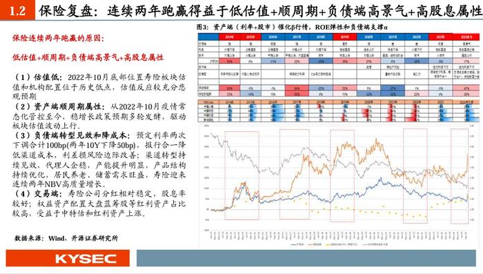 【开源非银】2025年度策略：乘政策之风，观交易之变