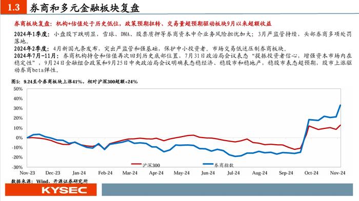 【开源非银】2025年度策略：乘政策之风，观交易之变