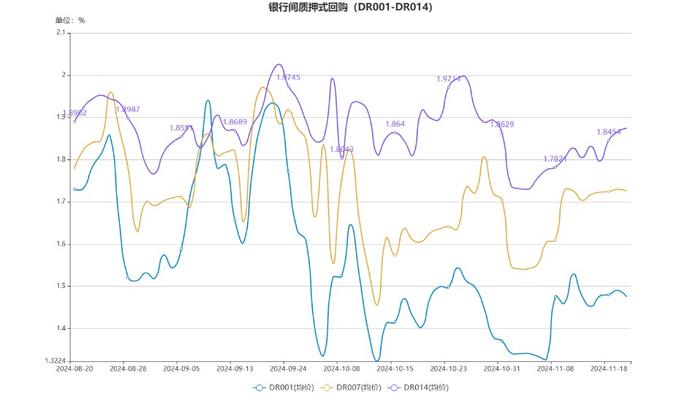 货币市场日报：11月20日